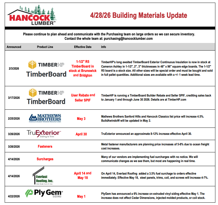 4/28/26 Building Materials Report